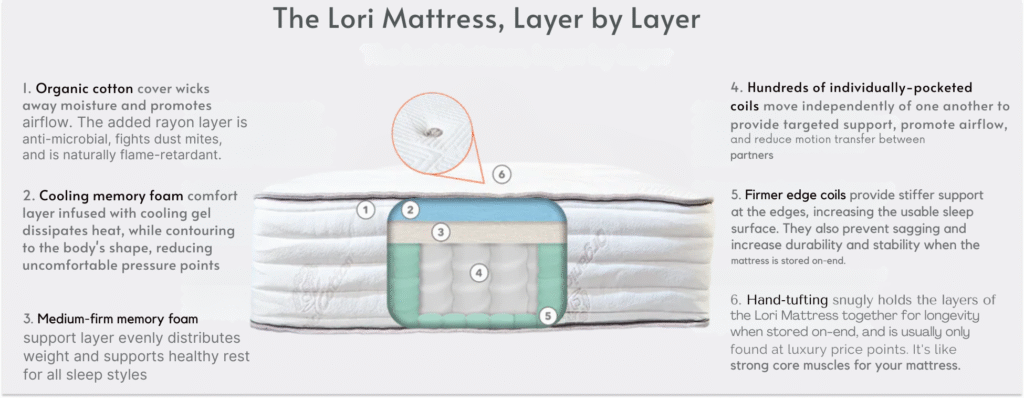 murphy bed mattress
